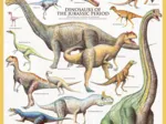 Les Dinosaures - Période du Jurassique